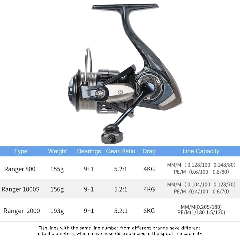 TSURINOYA RANGER 800 1000S 200 - Kastking Reel Zephyr ulasan dan harga